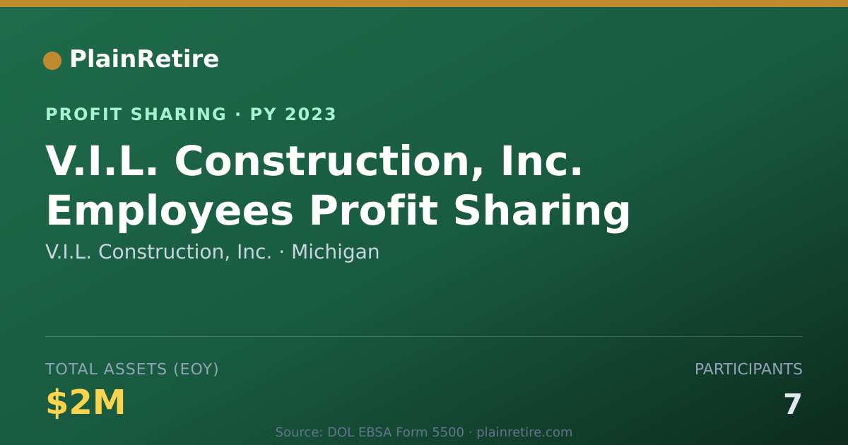 Shareable card for V.I.L. Construction, Inc. Profit Sharing Plan (2023)