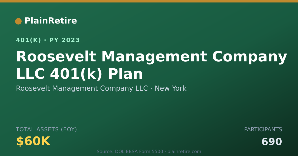 Shareable card for Roosevelt Management Company LLC 401(k) Plan (2023)