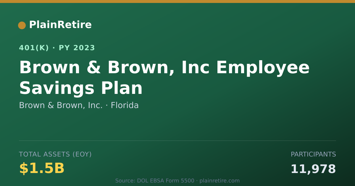 Shareable card for Brown & Brown, Inc. 401(k) Plan (2023)