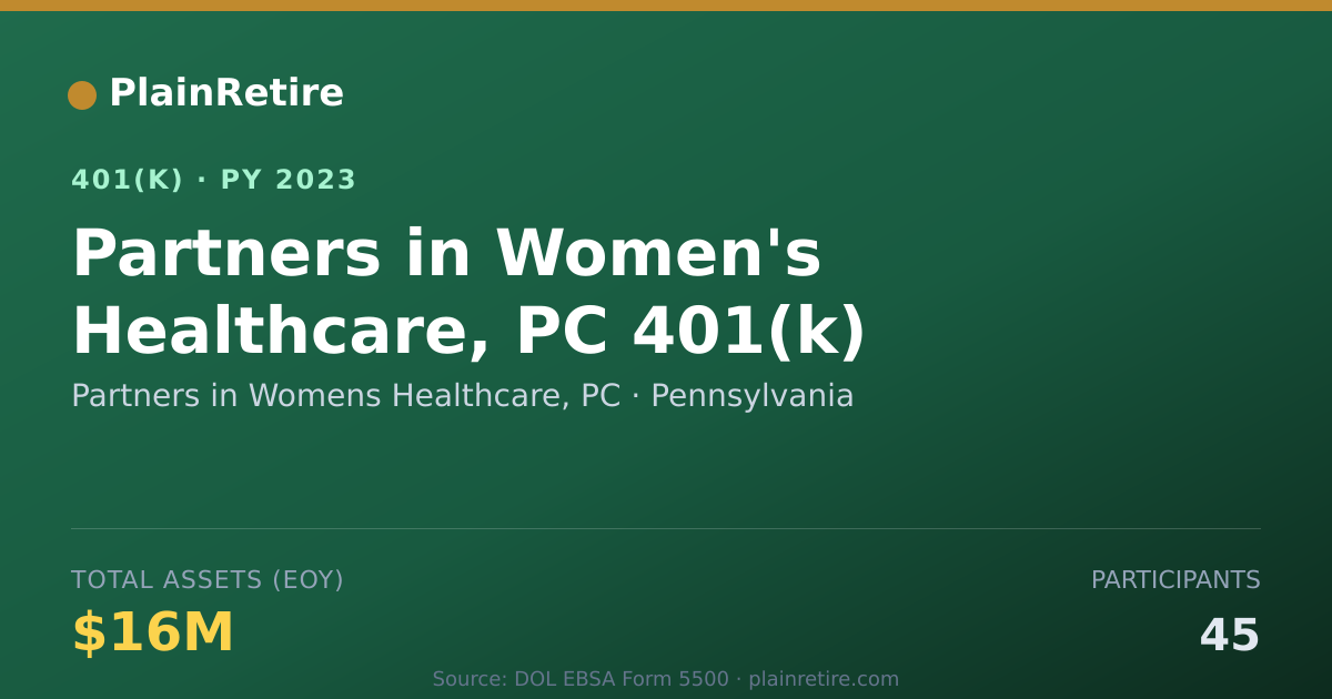 Shareable card for Partners in Womens Healthcare, PC 401(k) Plan (2023)