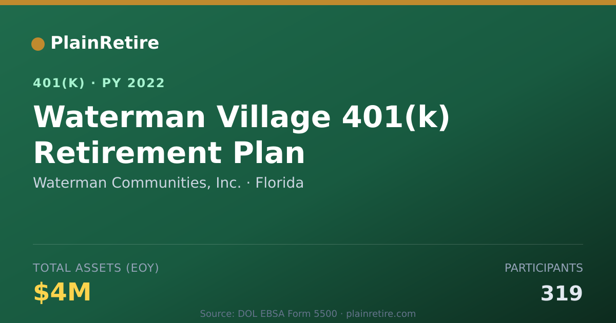 Shareable card for Waterman Communities, Inc. 401(k) Plan (2022)