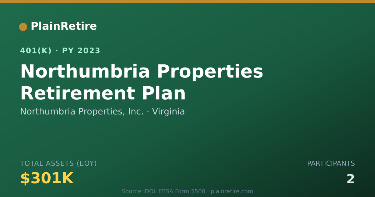 Shareable card for Northumbria Properties, Inc. 401(k) Plan (2023)