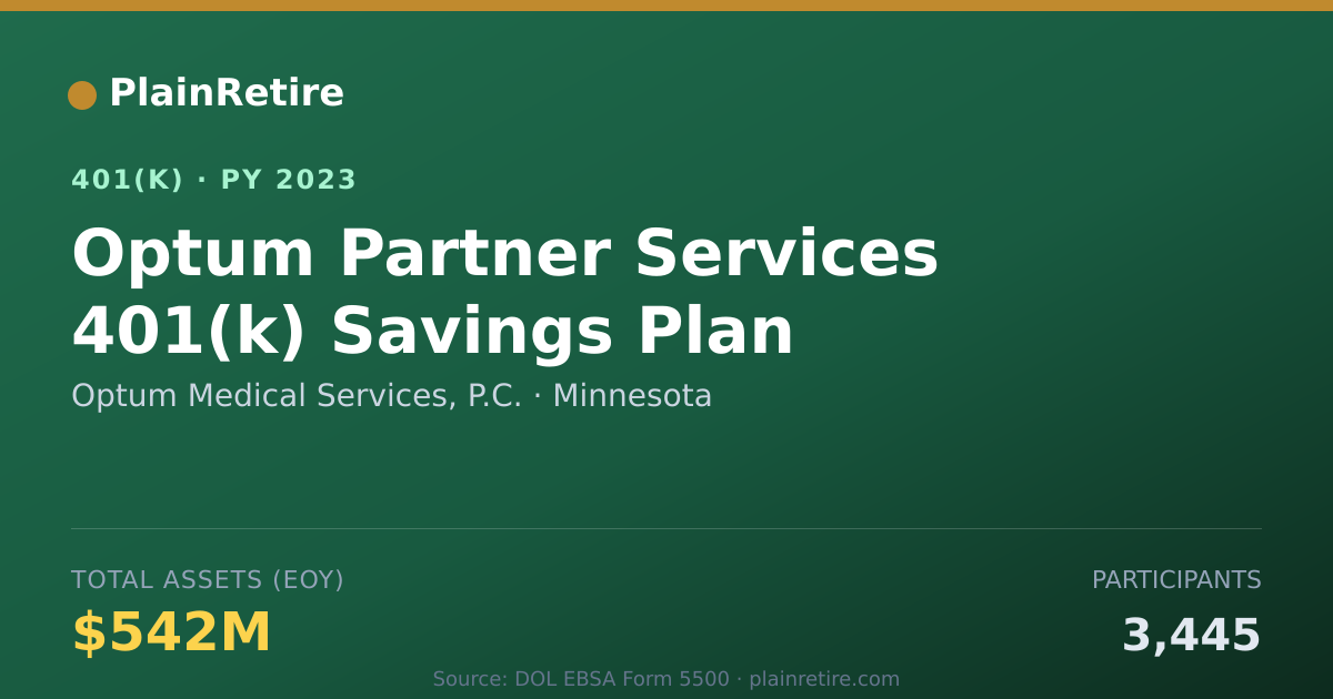 Shareable card for Optum Medical Services, P.C. 401(k) Plan (2023)