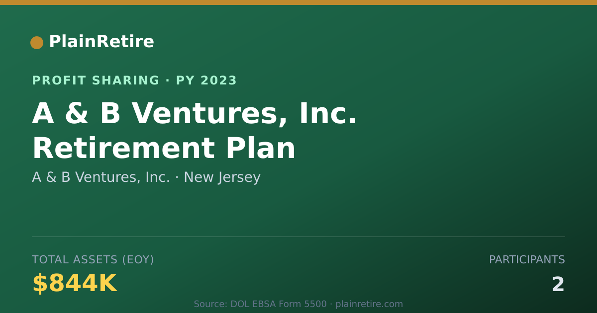 Shareable card for A & B Ventures, Inc. Profit Sharing Plan (2023)