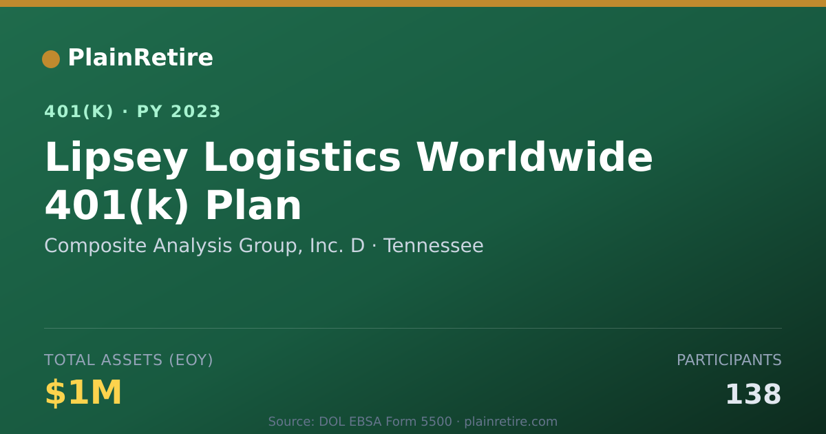 Shareable card for Composite Analysis Group, Inc. D 401(k) Plan (2023)