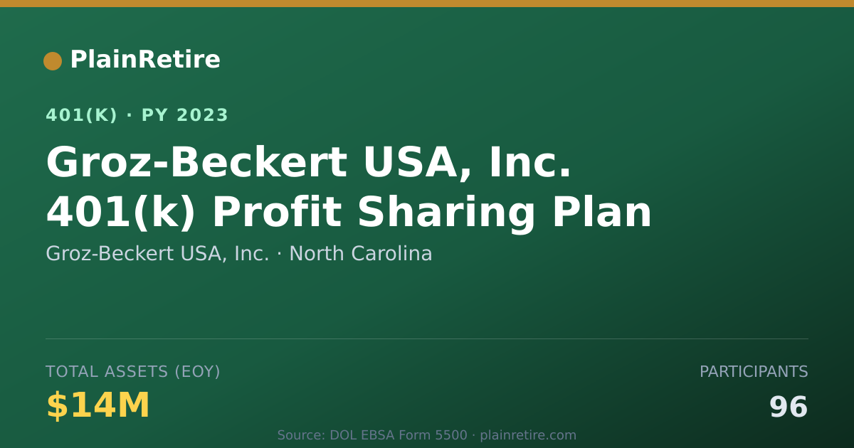 Shareable card for Groz-Beckert USA, Inc. 401(k) Plan (2023)
