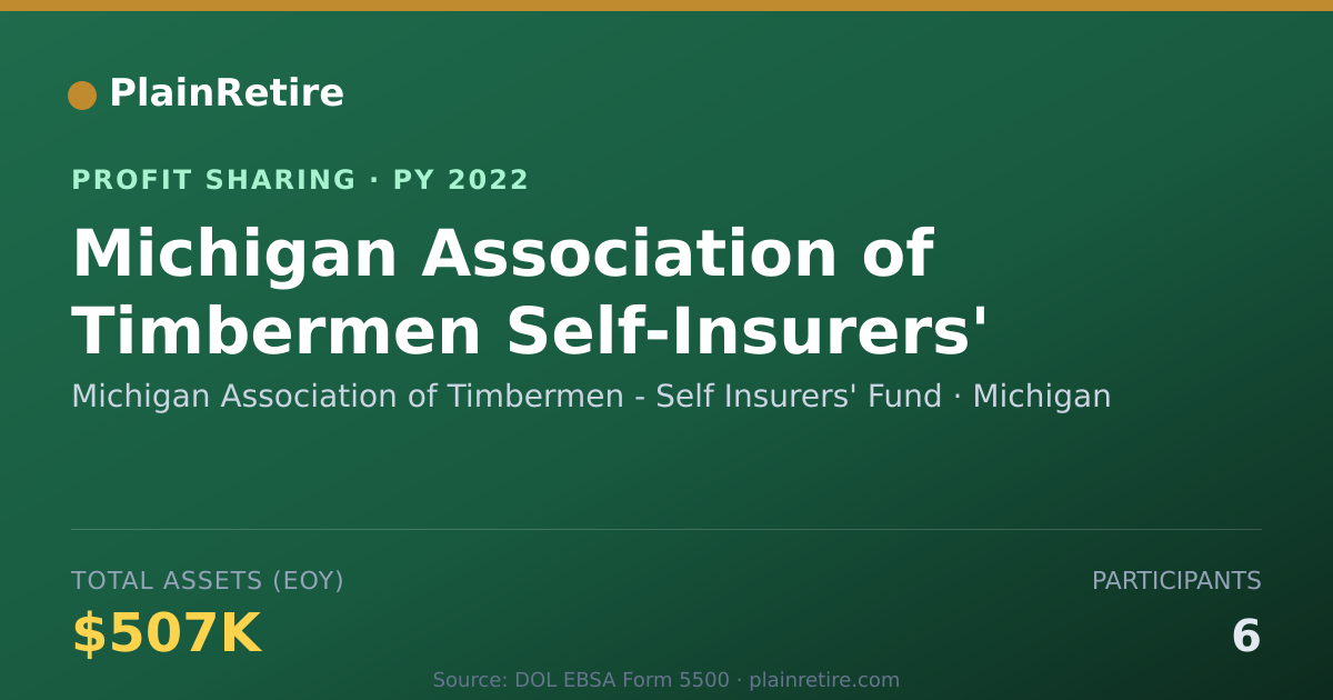Shareable card for Michigan Association of Timbermen Profit Sharing Plan (2022)