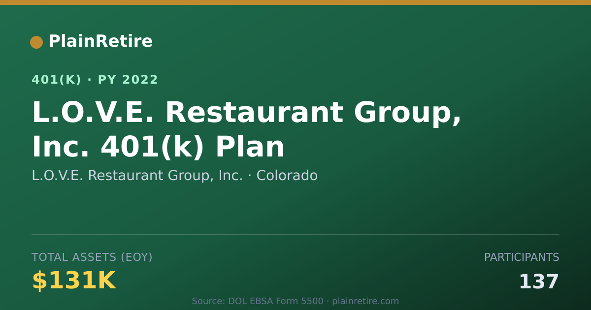 Shareable card for L.O.V.E. Restaurant Group, Inc. 401(k) Plan (2022)