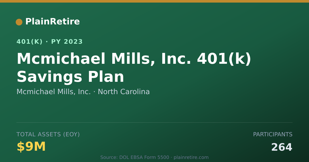 Shareable card for Mcmichael Mills, Inc. 401(k) Plan (2023)