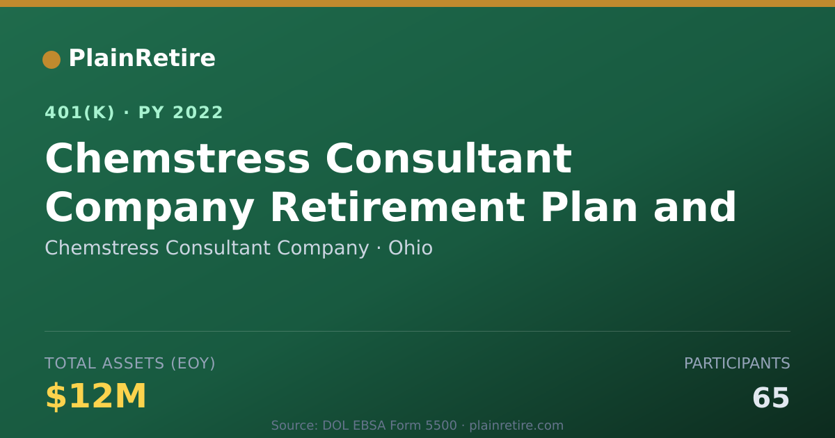Shareable card for Chemstress Consultant Company 401(k) Plan (2022)