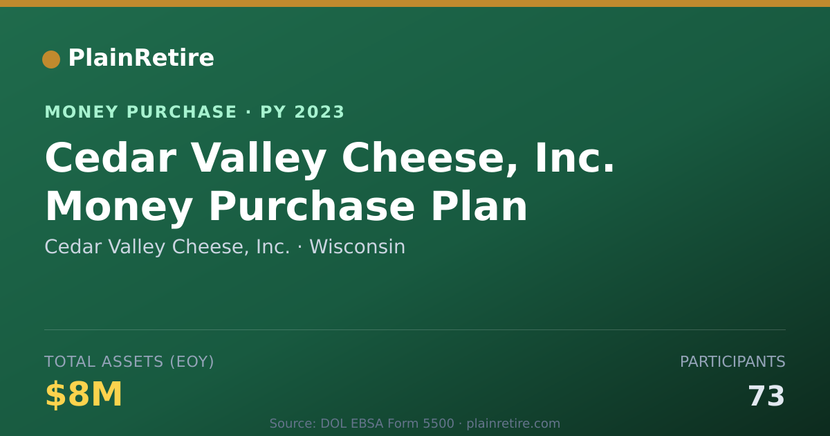 Shareable card for Cedar Valley Cheese, Inc. Money Purchase Plan (2023)