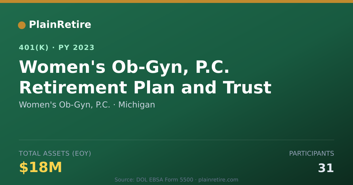 Shareable card for Women's Ob-Gyn, P.C. 401(k) Plan (2023)