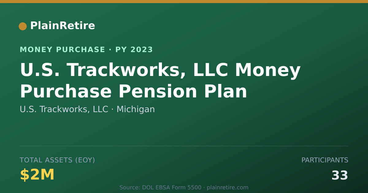 Shareable card for U.S. Trackworks, LLC Money Purchase Plan (2023)