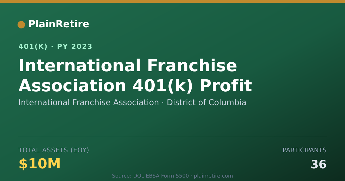 Shareable card for International Franchise Association 401(k) Plan (2023)