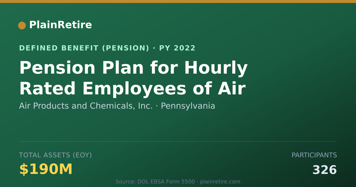 Shareable card for Air Products and Chemicals, Inc. Pension Plan (2022)