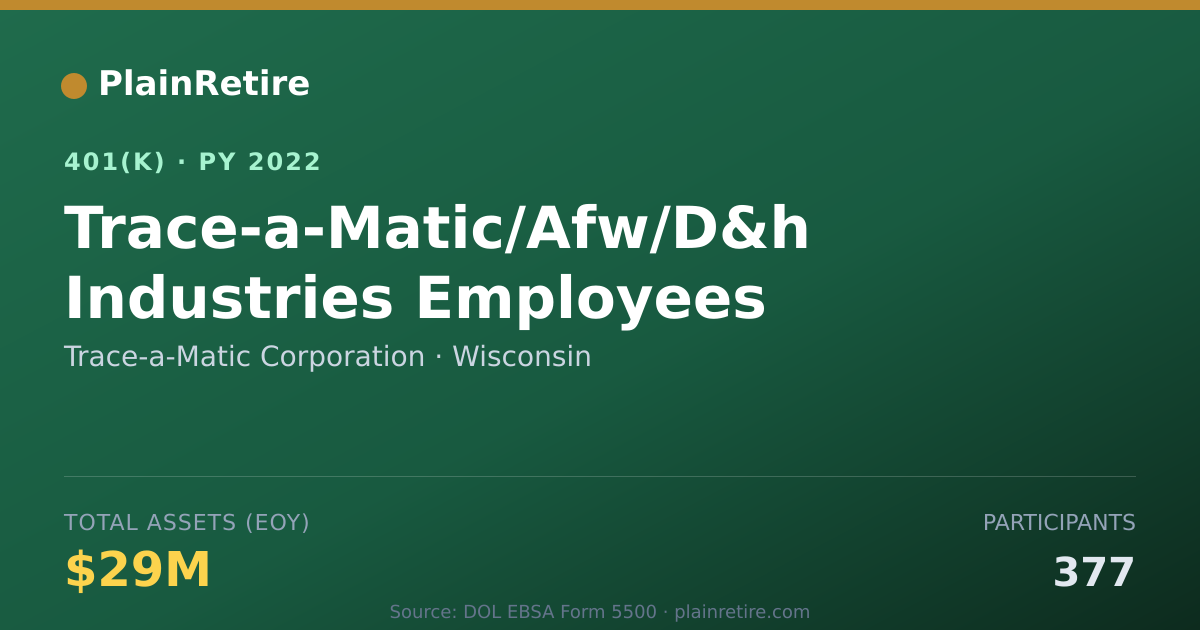 Shareable card for Trace-a-Matic Corporation 401(k) Plan (2022)