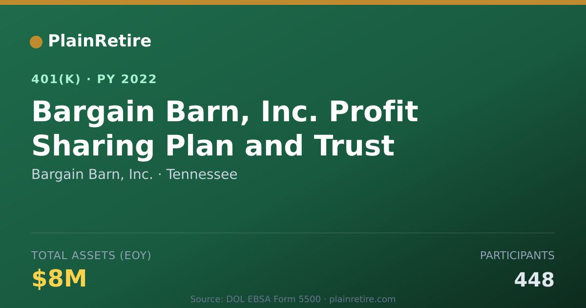 Shareable card for Bargain Barn, Inc. 401(k) Plan (2022)