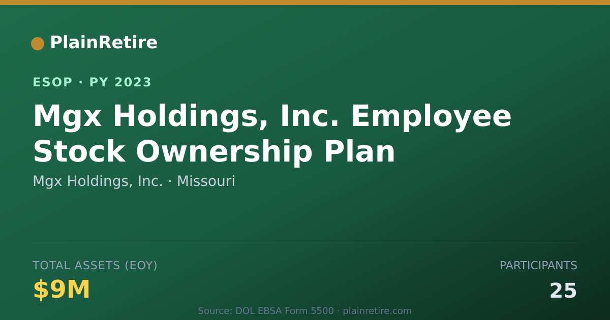 Shareable card for Mgx Holdings, Inc. ESOP (2023)