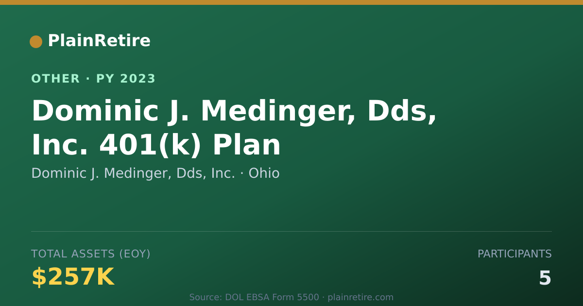 Shareable card for Dominic J. Medinger, Dds, Inc. Retirement Plan (2023)