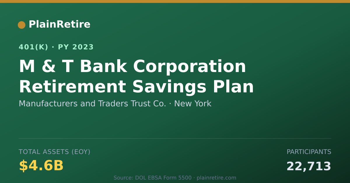 Shareable card for Manufacturers and Traders Trust Co. 401(k) Plan (2023)
