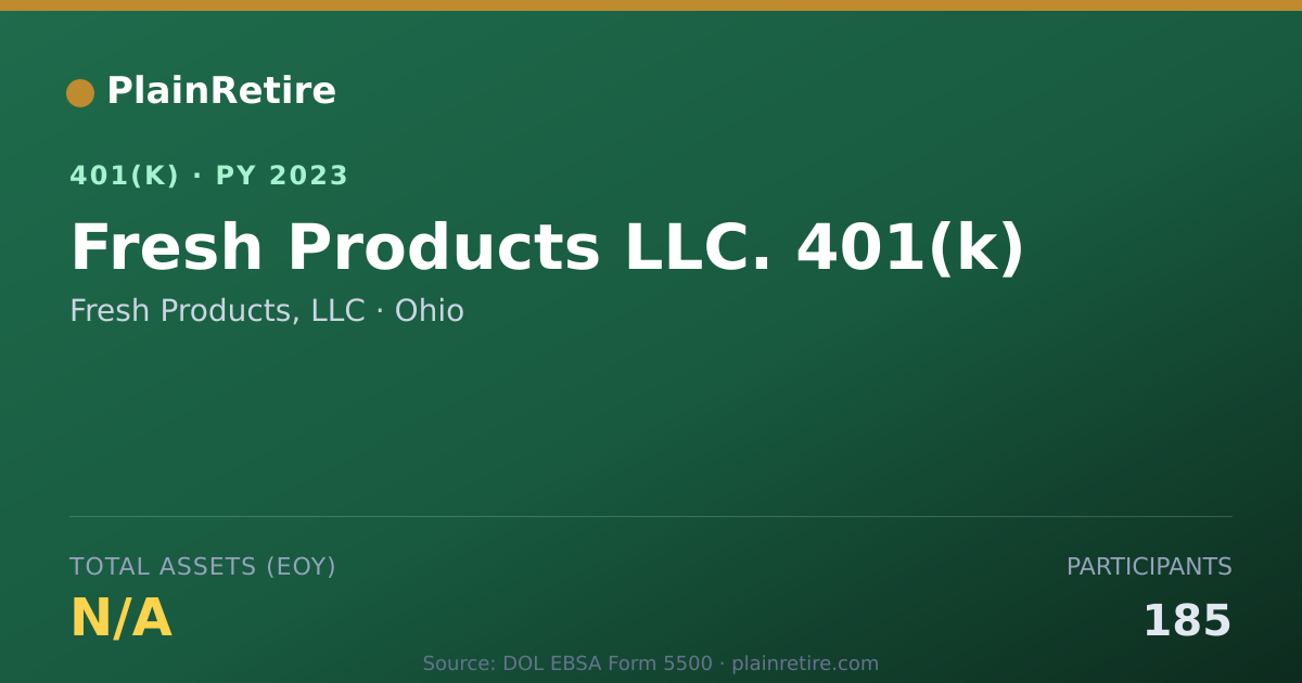 Shareable card for Fresh Products, LLC 401(k) Plan (2023)
