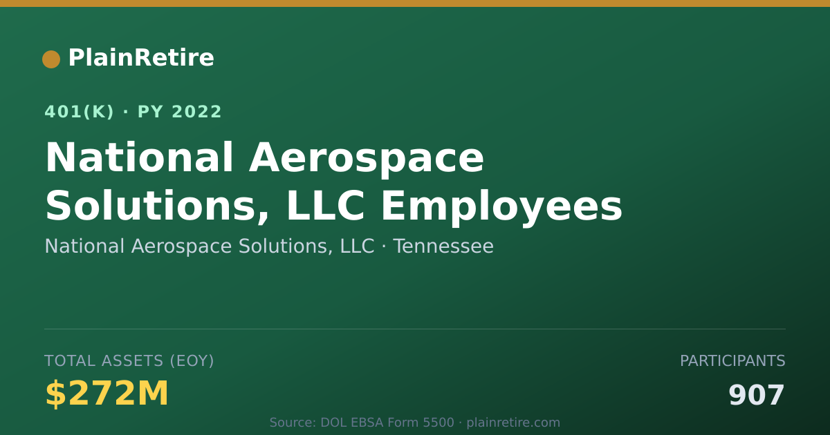 Shareable card for National Aerospace Solutions, LLC 401(k) Plan (2022)