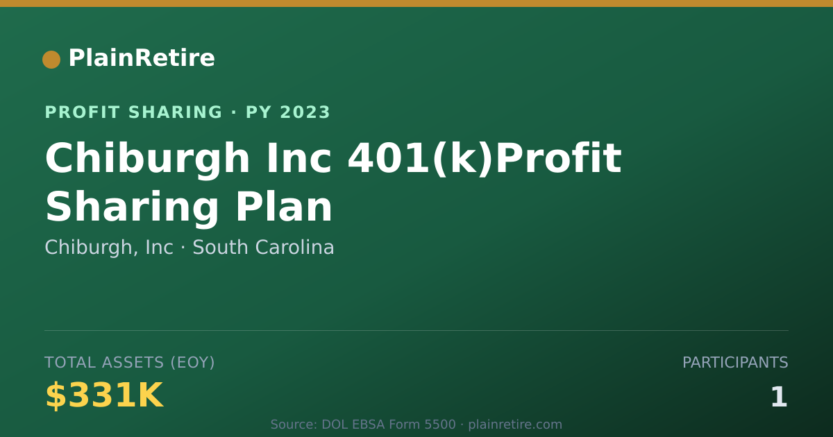 Shareable card for Chiburgh, Inc Profit Sharing Plan (2023)