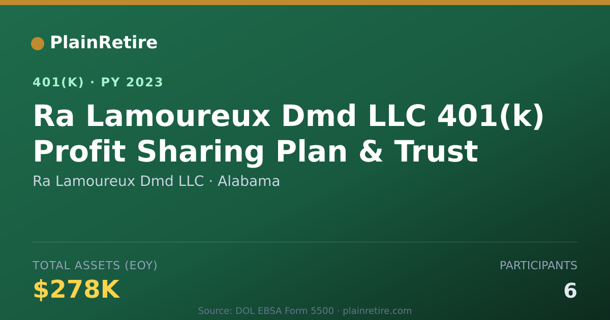 Shareable card for Ra Lamoureux Dmd LLC 401(k) Plan (2023)