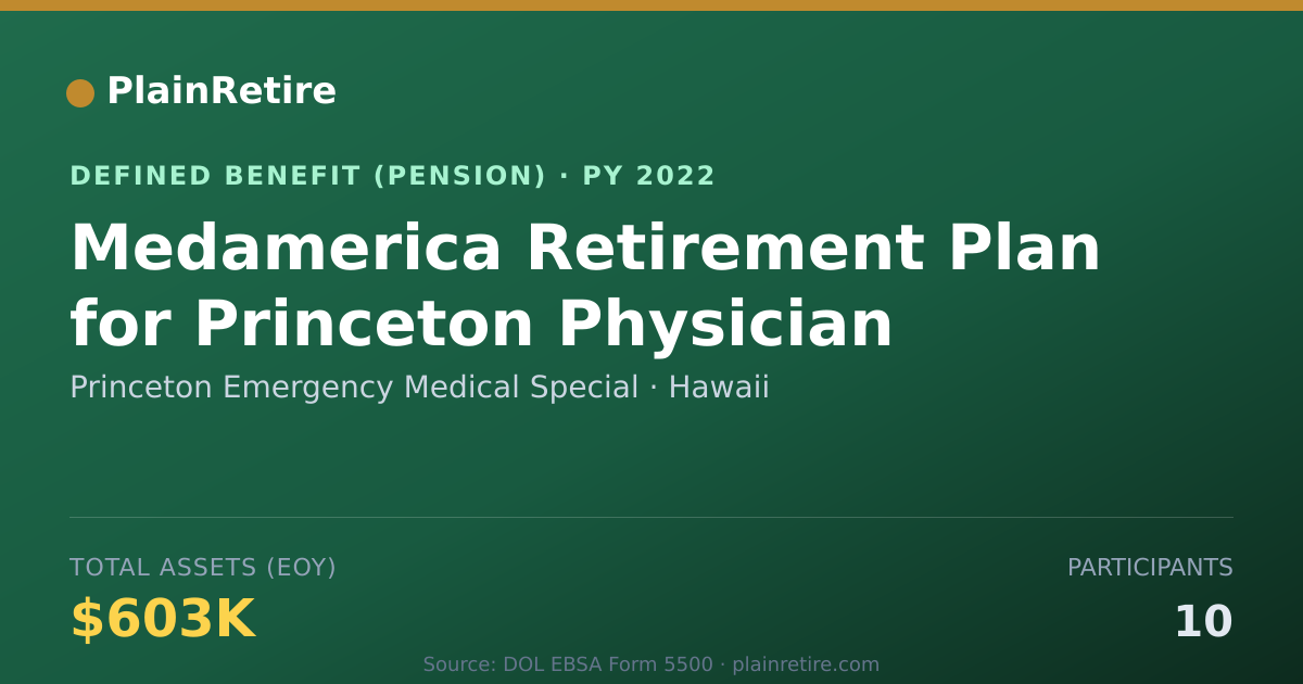 Shareable card for Princeton Emergency Medical Special Pension Plan (2022)