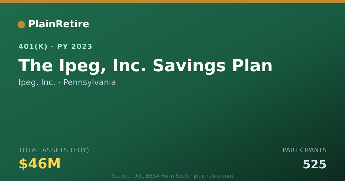 Shareable card for Ipeg, Inc. 401(k) Plan (2023)