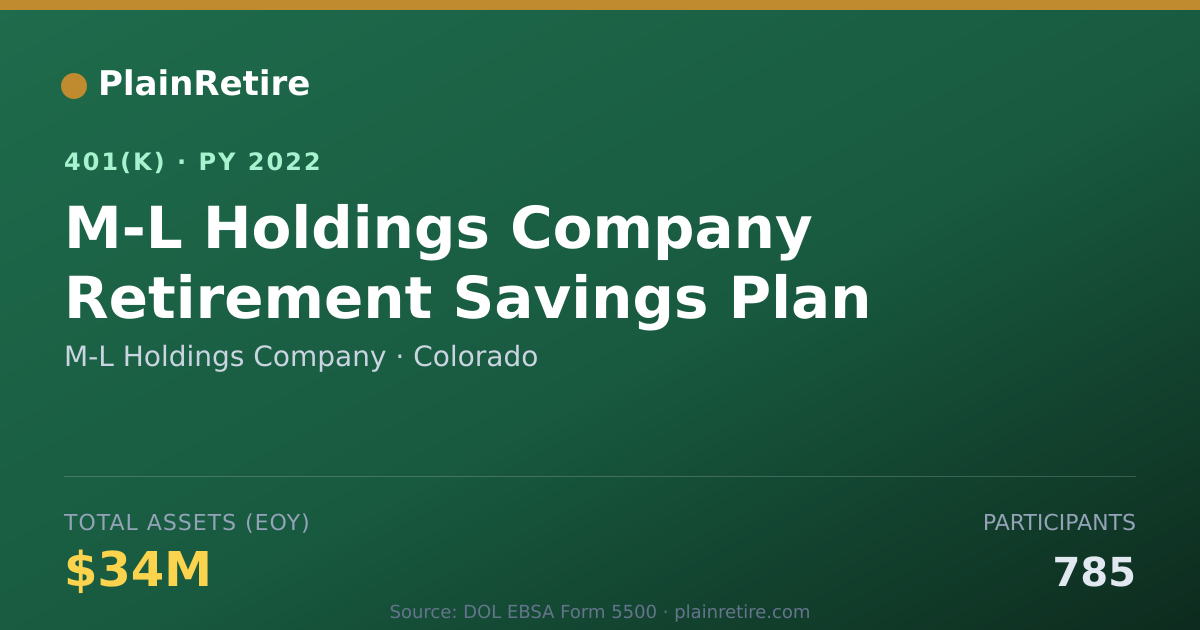 Shareable card for M-L Holdings Company 401(k) Plan (2022)
