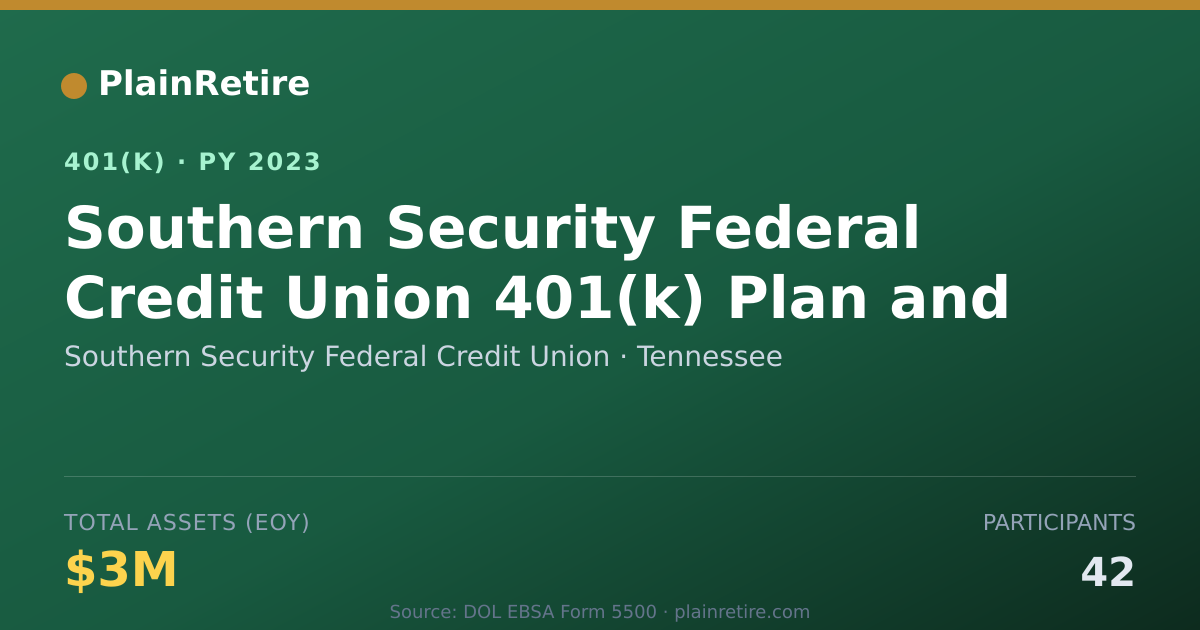 Shareable card for Southern Security Federal Credit Union 401(k) Plan (2023)