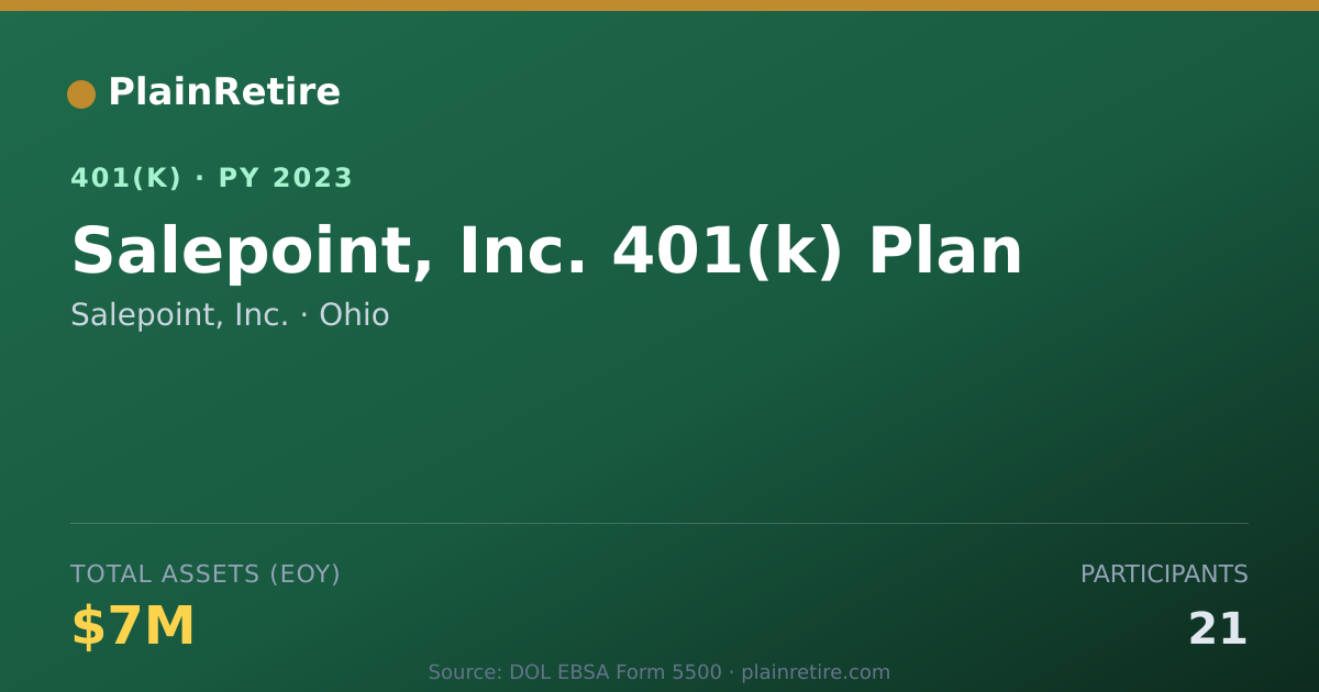 Shareable card for Salepoint, Inc. 401(k) Plan (2023)