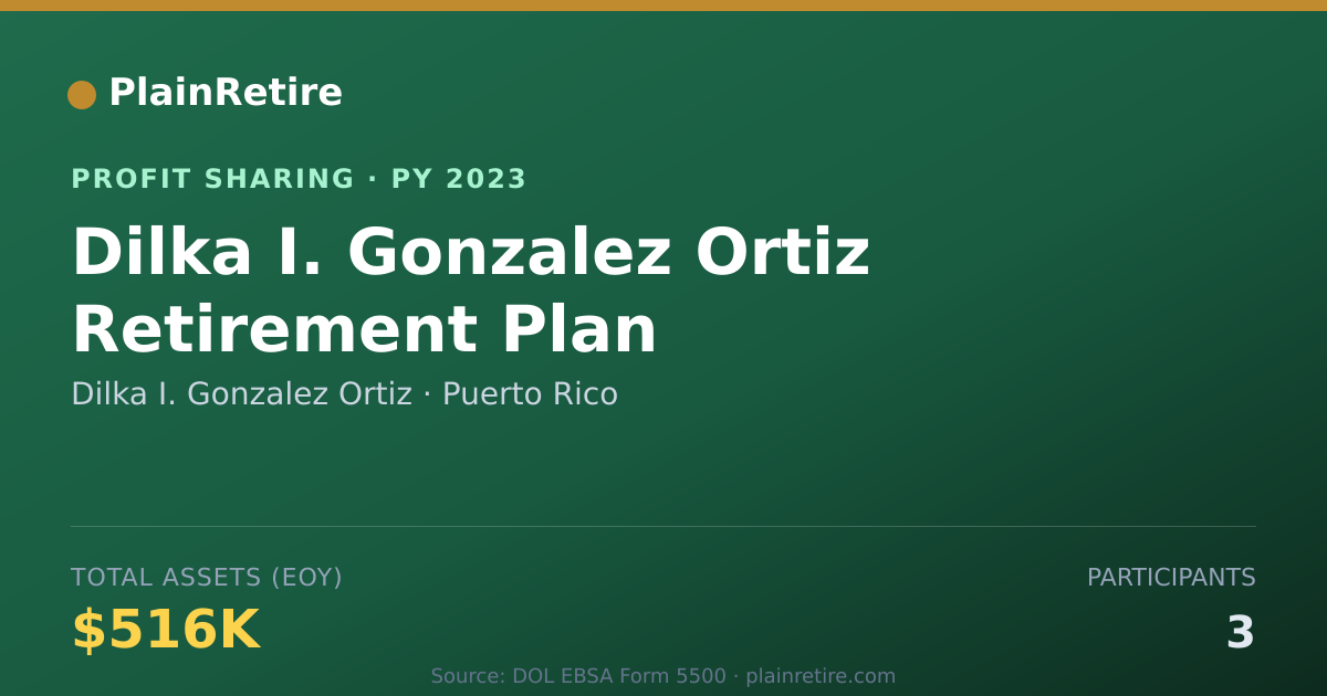 Shareable card for Dilka I. Gonzalez Ortiz Profit Sharing Plan (2023)