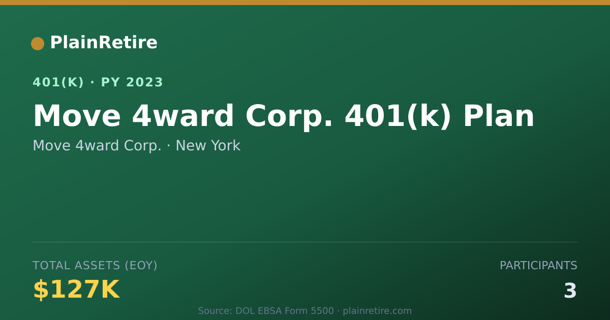 Shareable card for Move 4ward Corp. 401(k) Plan (2023)
