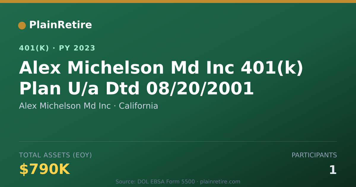 Shareable card for Alex Michelson Md Inc 401(k) Plan (2023)