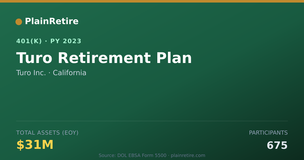 Shareable card for Turo Inc. 401(k) Plan (2023)
