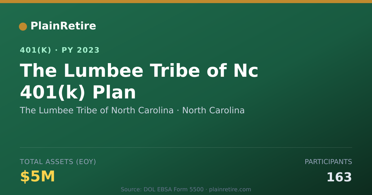 Shareable card for The Lumbee Tribe of North Carolina 401(k) Plan (2023)