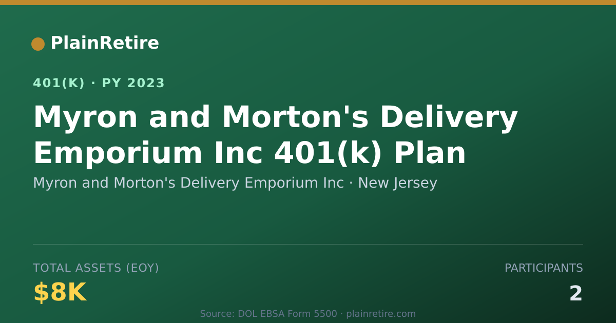 Shareable card for Myron and Morton's Delivery Emporium Inc 401(k) Plan (2023)