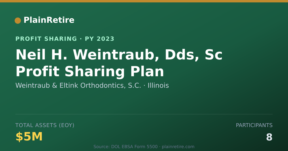 Shareable card for Weintraub & Eltink Orthodontics, Profit Sharing Plan (2023)