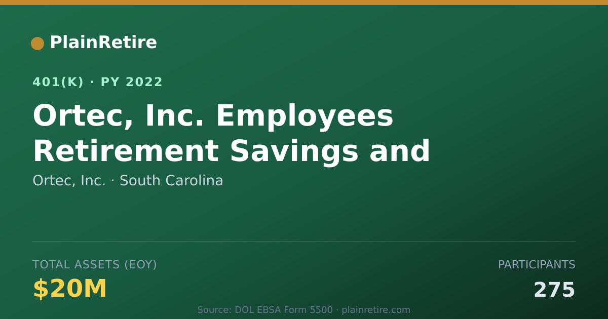 Shareable card for Ortec, Inc. 401(k) Plan (2022)