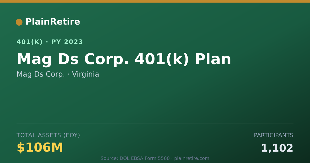 Shareable card for Mag Ds Corp. 401(k) Plan (2023)