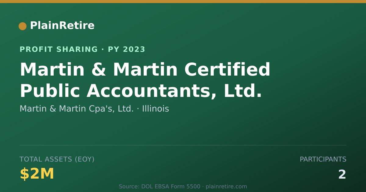 Shareable card for Martin & Martin Cpa's, Ltd. Profit Sharing Plan (2023)