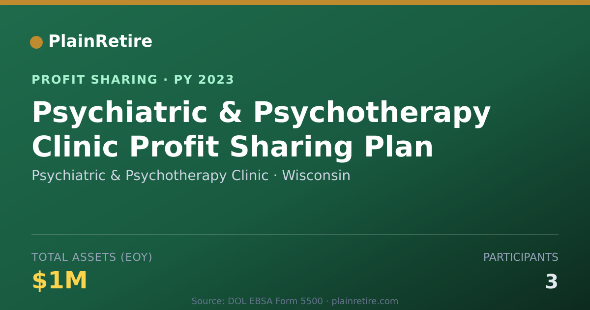 Shareable card for Psychiatric & Psychotherapy Clini Profit Sharing Plan (2023)