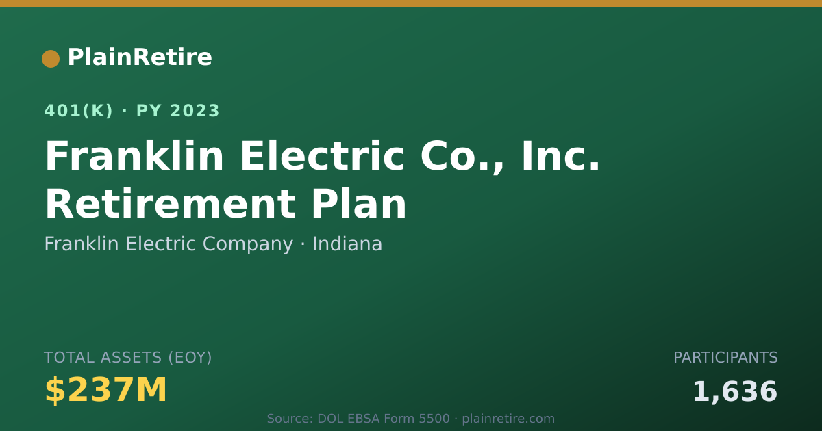 Shareable card for Franklin Electric Company 401(k) Plan (2023)
