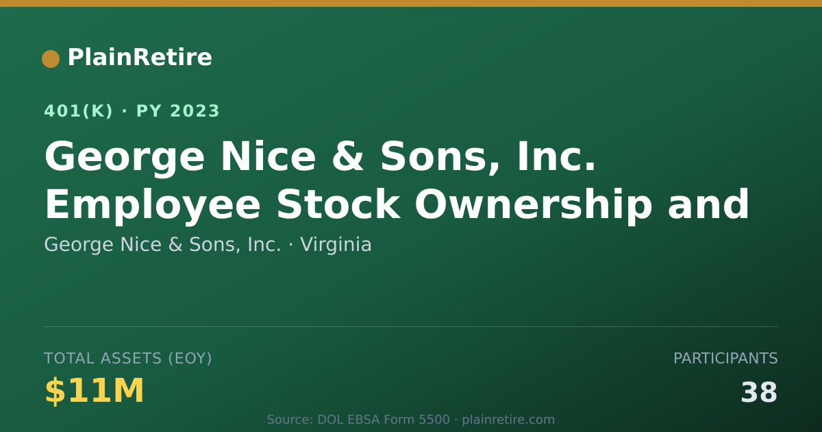 Shareable card for George Nice & Sons, Inc. 401(k) Plan (2023)
