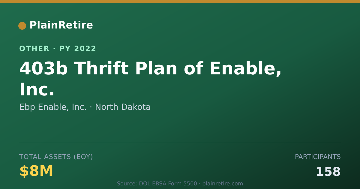 Shareable card for Ebp Enable, Inc. Retirement Plan (2022)