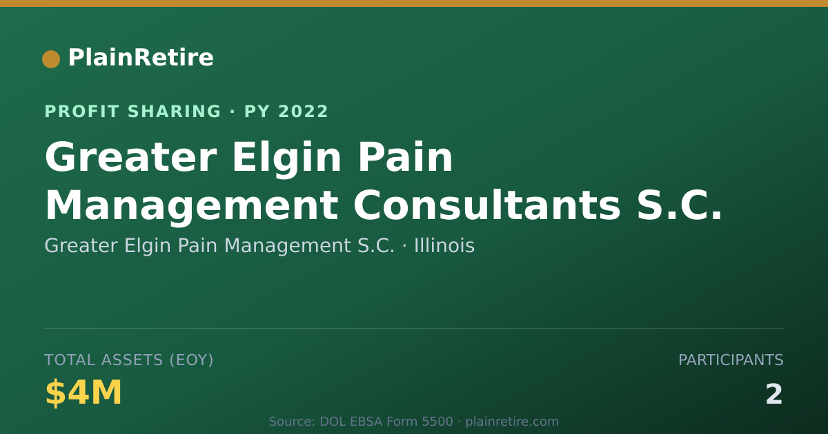 Shareable card for Greater Elgin Pain Management S.C Profit Sharing Plan (2022)