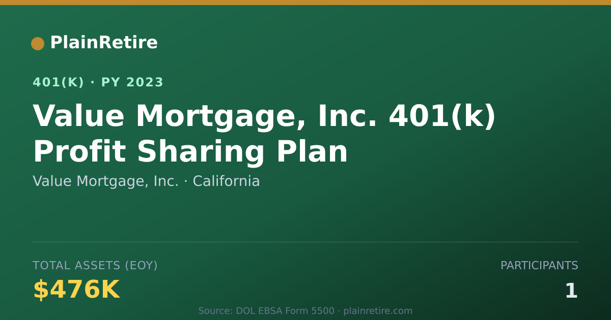 Shareable card for Value Mortgage, Inc. 401(k) Plan (2023)