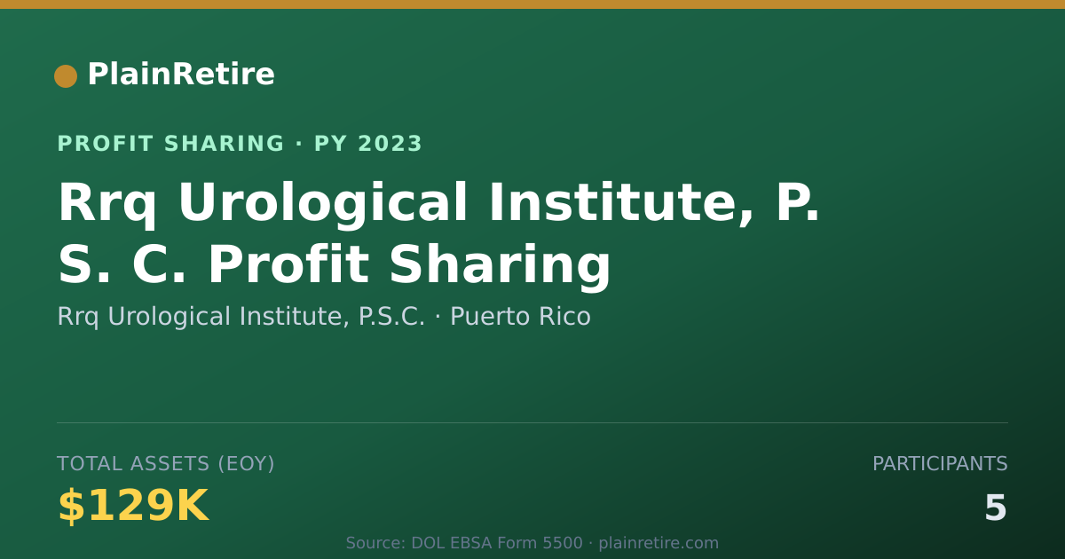 Shareable card for Rrq Urological Institute, P.S.C. Profit Sharing Plan (2023)